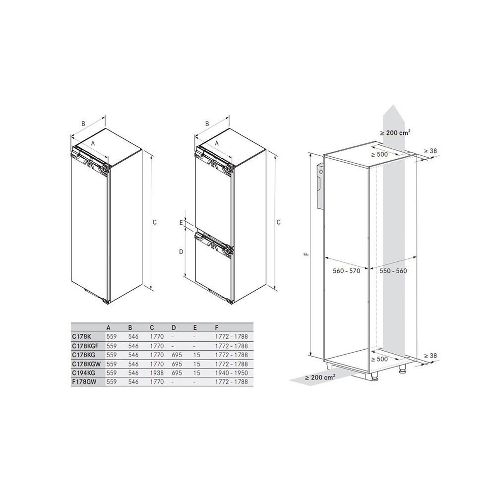 C194KGS2 Bora | Budgetplan