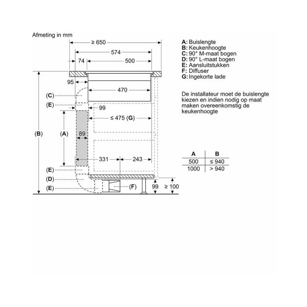EX807NX68E Siemens inbouw kookplaat met afzuiging restant | Budgetplan