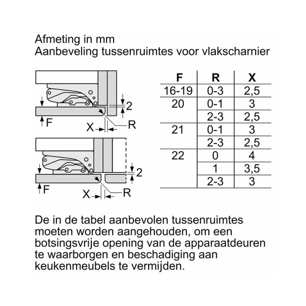 KI86NNFE0 Siemens | Budgetplan