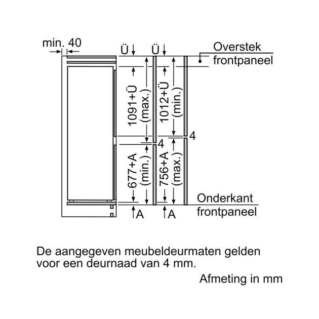 KI86NNSE0 Siemens | Budgetplan